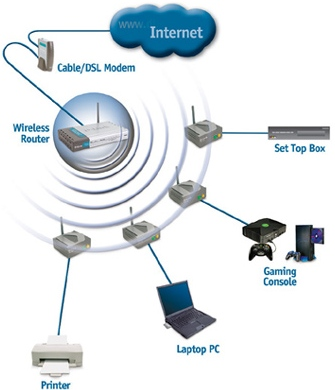 estudio de campo de señal inalámbrica