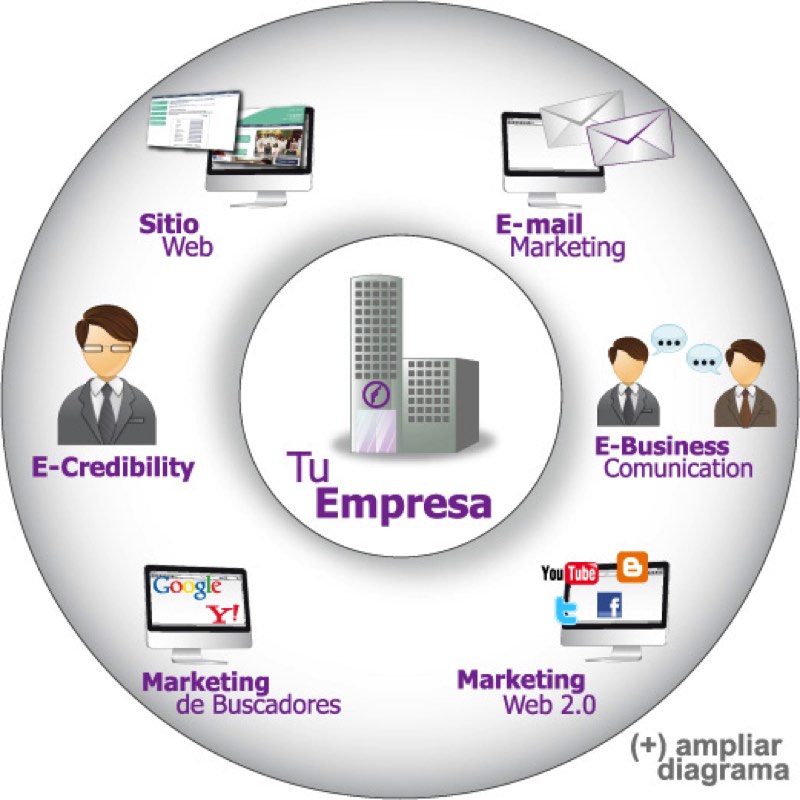 e-marketing